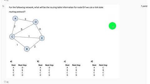 Computer Networks and Internet Protocols NPTEL Assignment-8 answers