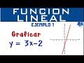 Gráfica de la función lineal | Ejemplo 1