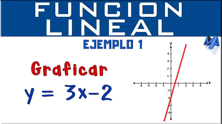 Grfica de la funcin lineal | Ejemplo 1