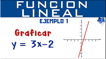 ¿Cómo se le llama a la representación gráfica de un punto?