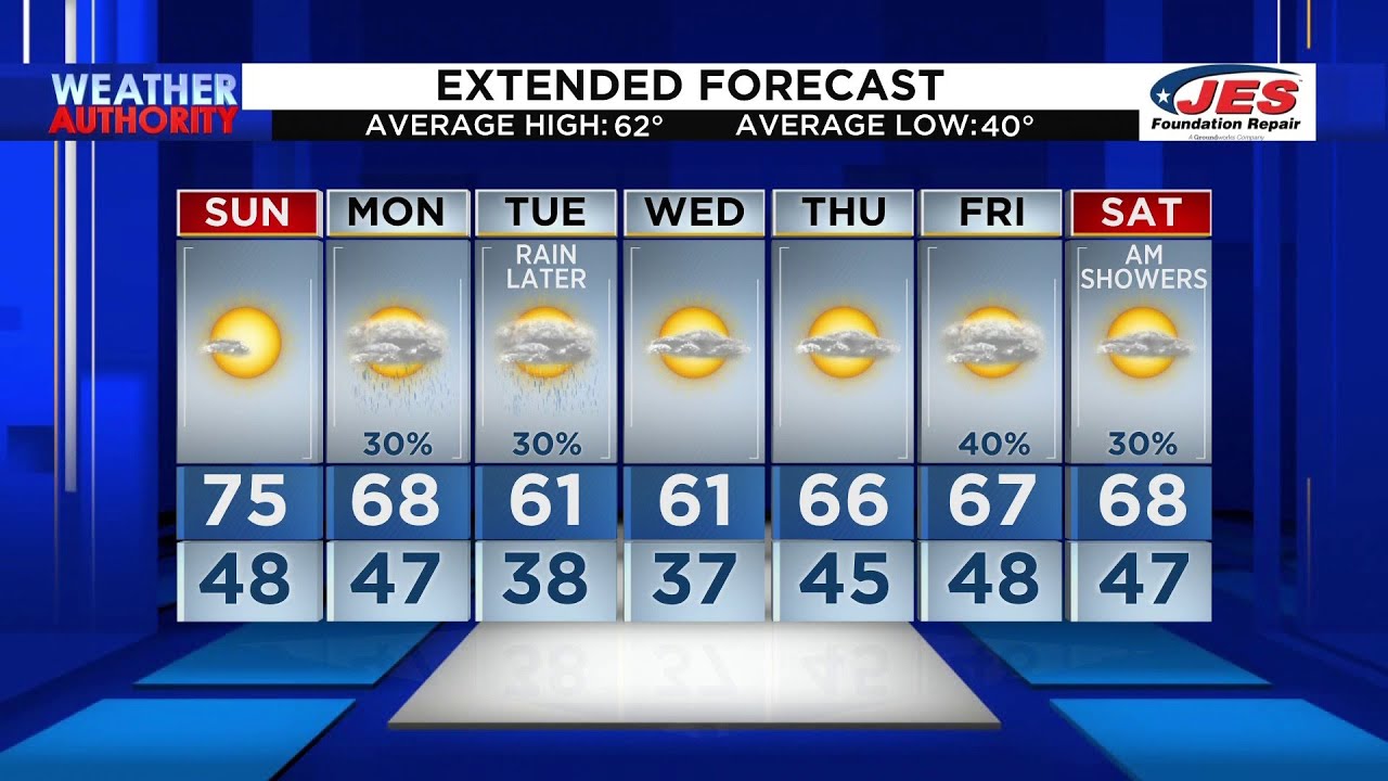Southwest, Central Virginia Weather 6 p.m. March 25, 2023 YouTube