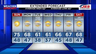 Southwest, Central Virginia Weather | 6 p.m. - March 25, 2023