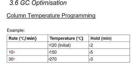 PIA lect topic 3c 2021 Oct