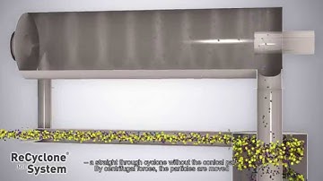 ACS Hurricane and ReCyclone Systems - 3D