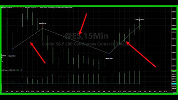 New Strategy - Adaptive Moving Average 2023