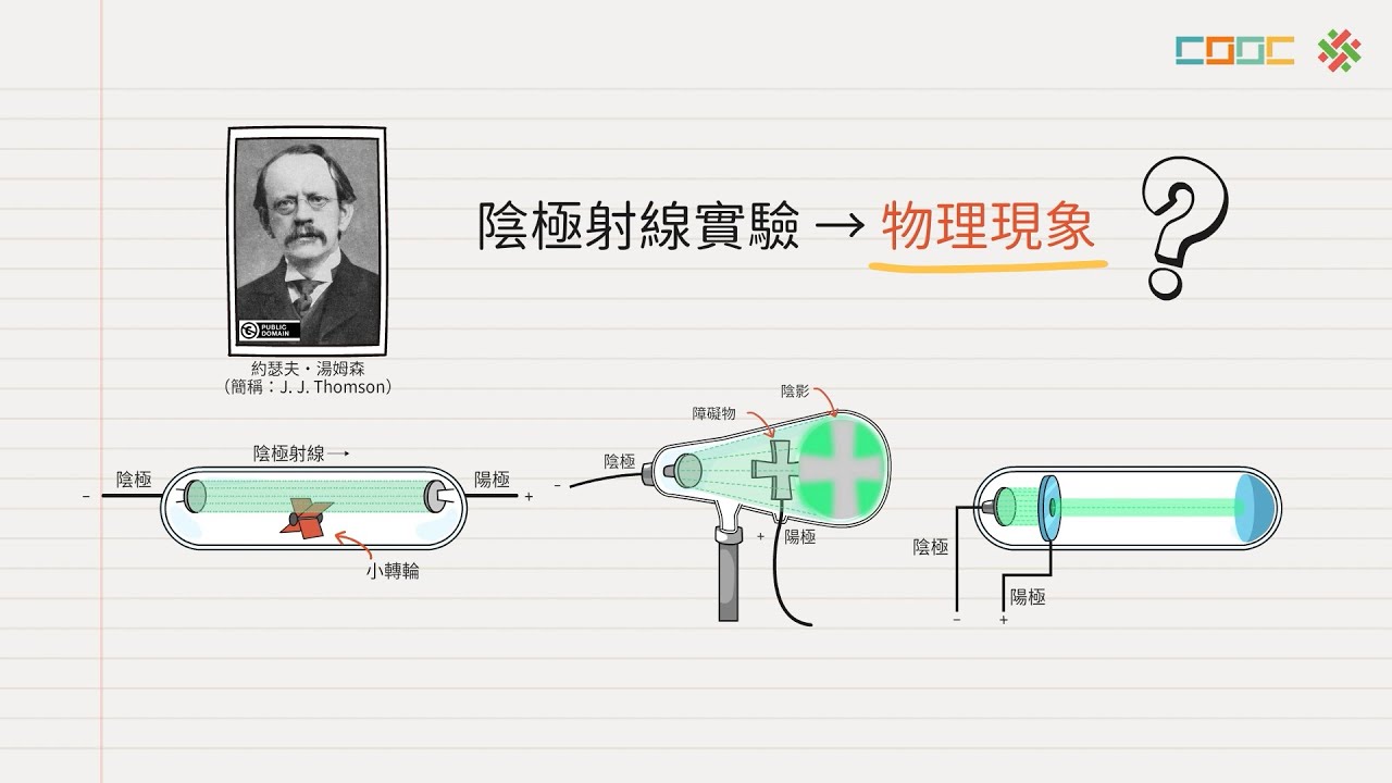 108新課綱｜高三物理｜陰極射線管實驗性質 - YouTube
