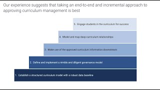 Solving the Curriculum Management problem to enable student success