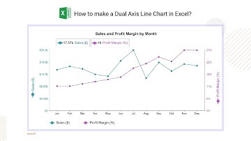 How to make a Dual Axis Line Chart in Excel? | Double Axes Graph | Vertical Axes | Secondary Axis