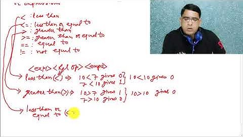 Lec-33 | C-Lang | Relational Operators in 