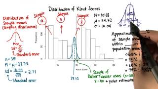 Percent of Sample Means - Intro to Inferential Statistics