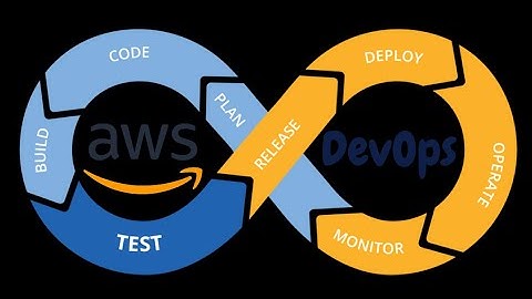 Devops Training in Bangalore | Devops Training in Marathahalli | AWS Devops Training in Bangalore