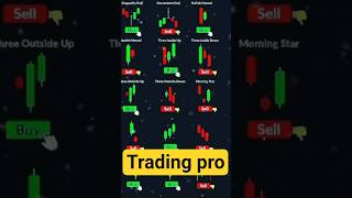 ✔️ Don’t Trade Without This Strategy ⚠️ #CryptoTrading