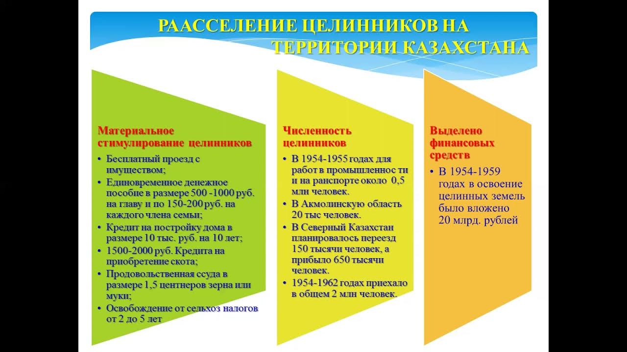 Сформулируйте главную задачу освоения целинных земель. Целина освоение целинных земель Казахстан. Казахстан освоение целины & карта. Последствия освоения целины. Освоение целинных и залежных земель.