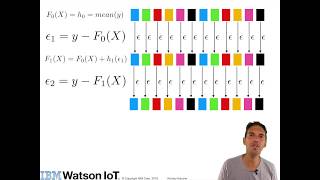 How Gradient Boosted Trees work - Coursera Advanced Machine Learning