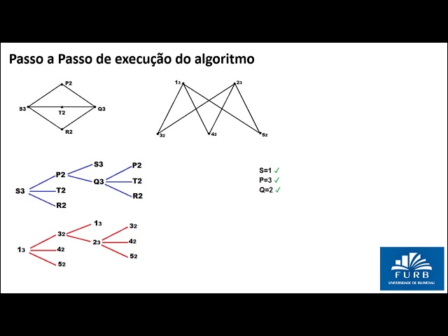 Jogos isomorfos Conteúdo