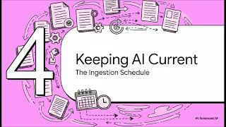 How Moveworks AI Learns : Knowledge Base Articles (KBAs) and files