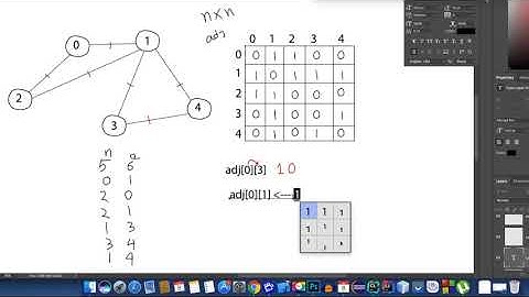Graph Theory #1 [English] Adjacency Matrix- Take graph as input in the program 2