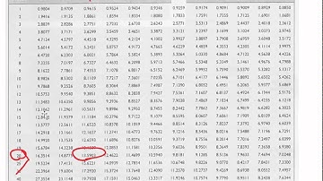 Math for Business and Applications   Ch 13 Summary Practice Test 8 to 10