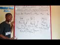 Dalton’s Law of Partial Pressure Made Easy | WAEC, JAMB, NECO Chemistry Tutorial 2025