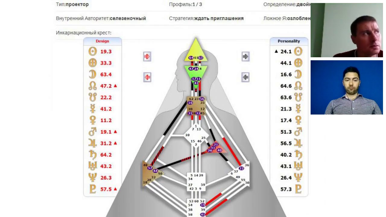 Карта дизайна человека расчет с расшифровкой бесплатно