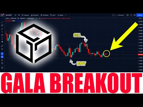 GALA HUGE BREAKOUT TODAY !! GALA GAMES ANALYSIS