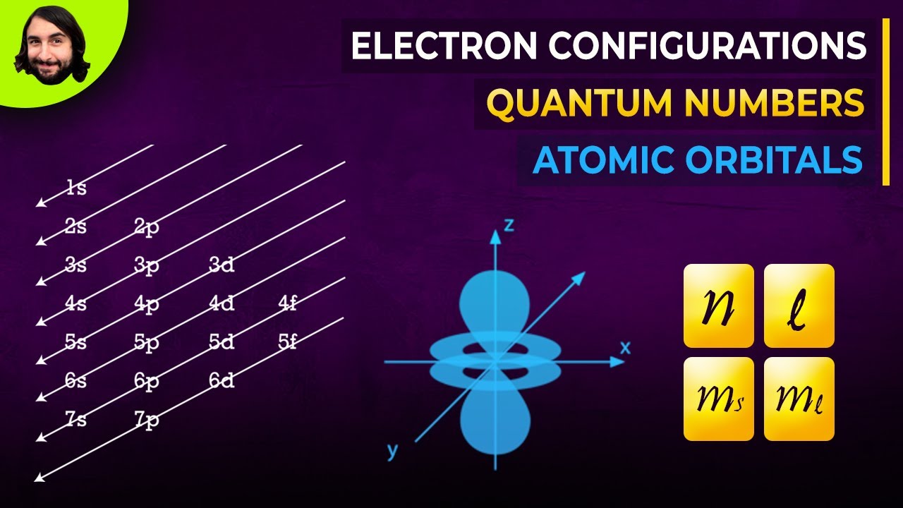 Quantum Numbers, Atomic Orbitals, And Electron Configurations