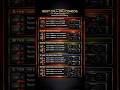 Best CPU+ GPU combos for 2026🚀 Ultimate  Gaming &amp; Performance Ranking #gameplay #pcgaming