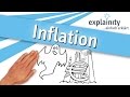 Inflation einfach erklärt (explainity® Erklärvideo)