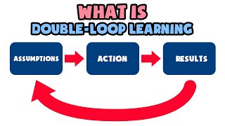 What is Double-Loop Learning | Explained in 2 min