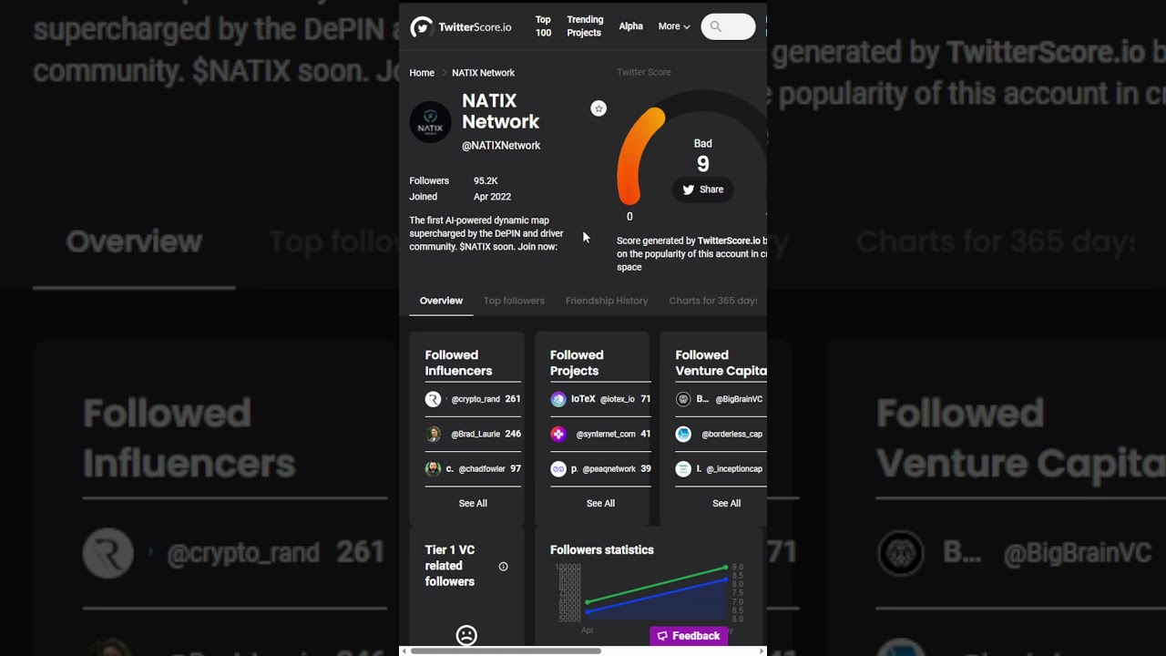 NATIX Network Crypto on Coinlist