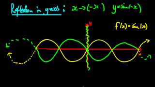 Reflecting Sin and Cos Functions