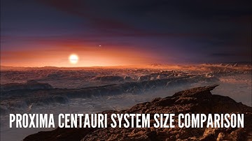 Proxima Centauri System Size Comparison