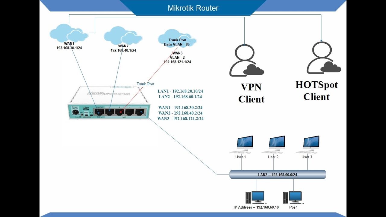 Микротик VPN клиент. VPN config. Маршрут в VPN Mikrotik. Настройка OPENVPN Mikrotik.