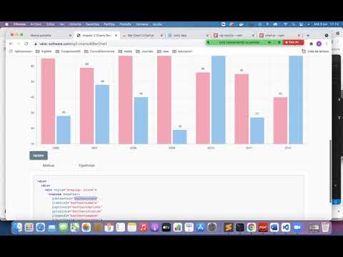 ChartJS con Ionic