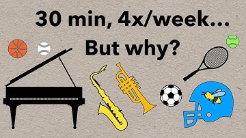 How Much Do You Have to Practice?