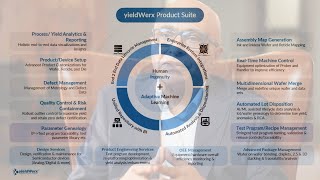 Learn How yieldWerx Drives Unmatchable Semiconductor Yield Results