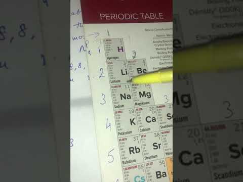 Ch- periodic classification of elements class 10th