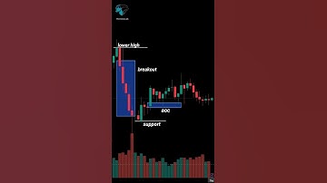 Best technical trading strategy1