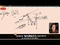 🔥 MMC PHASE 19 | DOUBLE BOTTOM - W | #mirrormarketconcept #trading