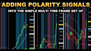 ADDING POLARITY SIGNALS to the Simple Multi Time Frame Set Up - Lots of trade examples