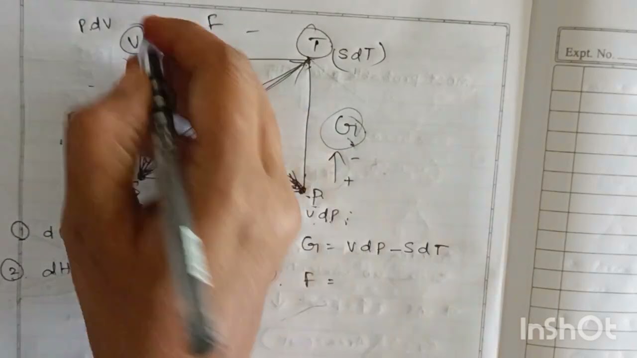 How to remember thermodynamics Maxwell's equations, Maxwell's potentials easily..
