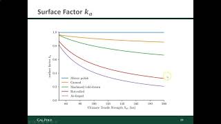 Estimating The Endurance Limit Of Real Parts - Surface Factor