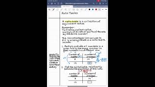 6.RP.3a - Ratio Tables