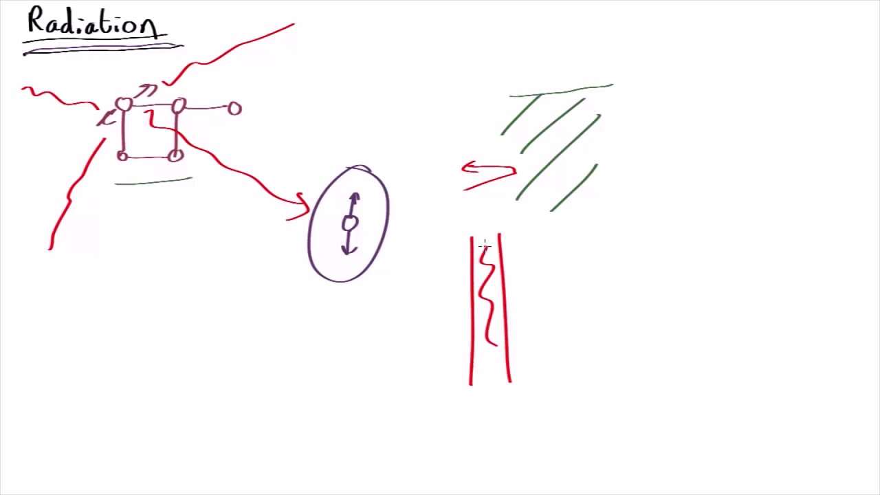 ⁣Blocking radiation | Thermal Physics | meriSTEM