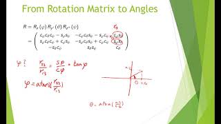 2.2 Rotation Matrix