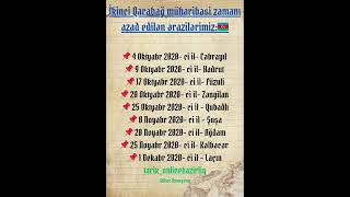 İkinci Qarabağ Müharibəsi Zamanı Azad Edilən Ərazilərimiz