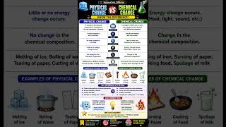 🧪 The Chemistry Trick Every Student Should Know! 😱 #shorts #shortsfeed #explore #education