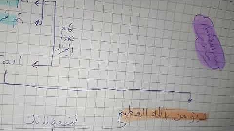 خريطه ذهنية لسوره الحاقه لتسهيل الحفظ والفهم بااذن الله