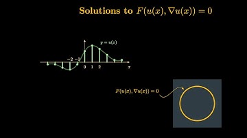 The H-Principle and Partial Differential Equations