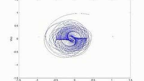 Tornado state in a 4D reversible dynamical system: part 1